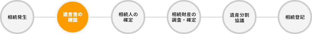 遺言書有無の確認