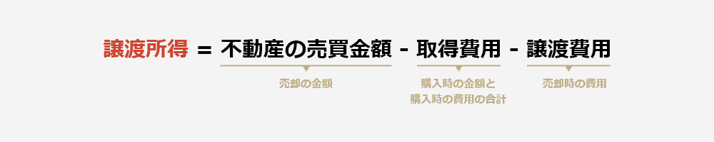 譲渡所得 = 不動産の売買金額 - 取得費用 - 譲渡費用